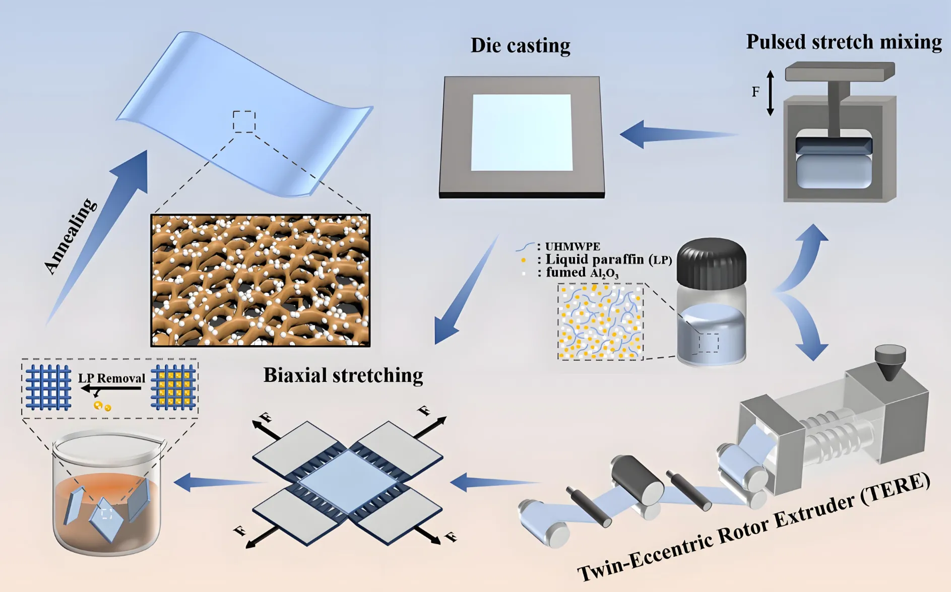 Barrier Technology-Innovative Flexible Packaging