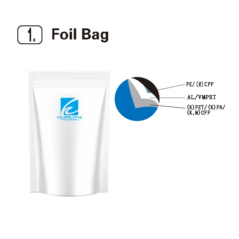 Aluminum foil layer in flexible packaging materials for food preservation