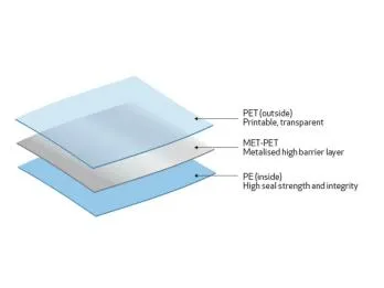 Barrier Structures for Stand Up Pouches