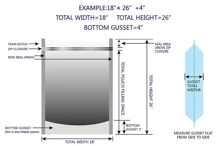 Custom Stand Up Pouches Sizes