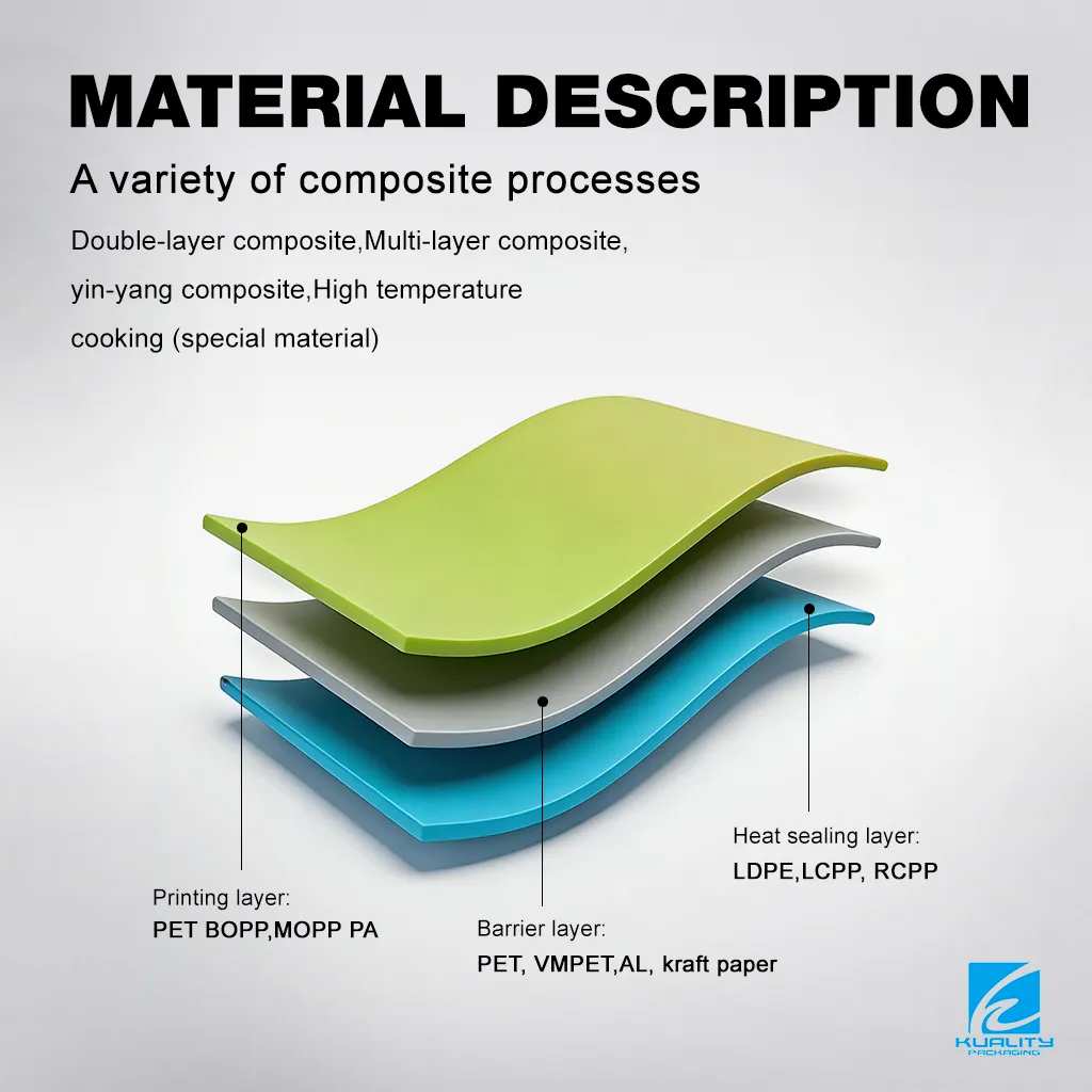 custom stand-up pouch manufacturer consists of multiple functional layers